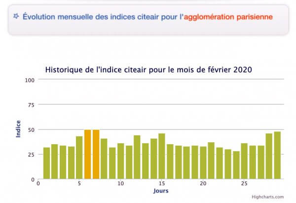 Et alors, l'automobiliste et les motards toujours au pilori ? F%C3%A9vrier-2020-600x411