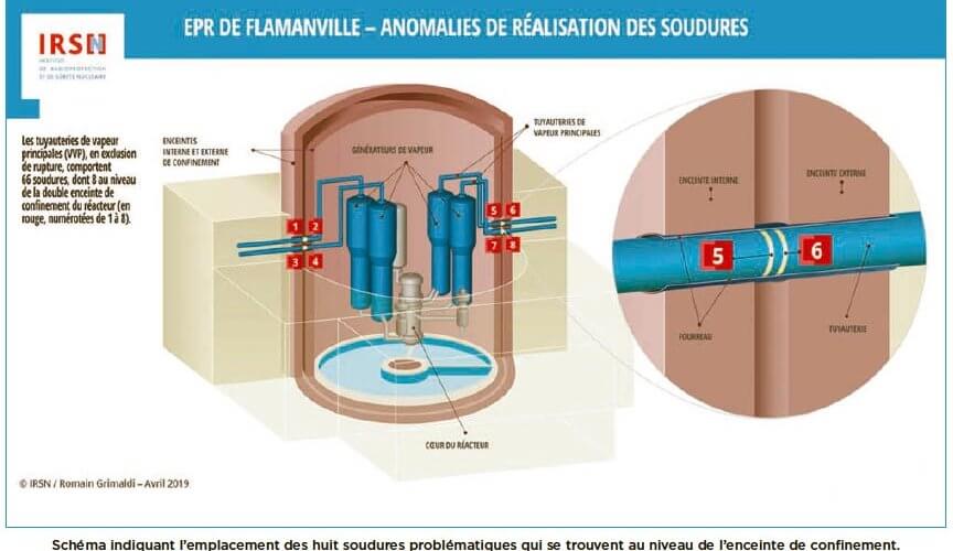 Soudures Flamanville