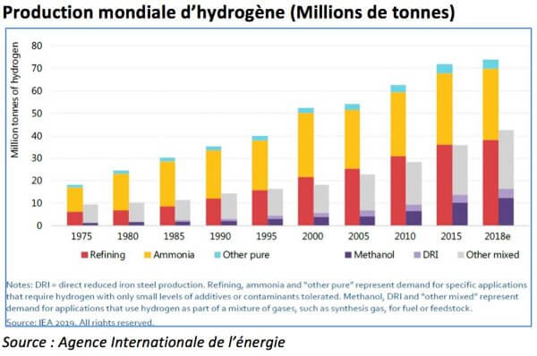 Ce qu’il faut pour que la révolution de l’hydrogène réussisse