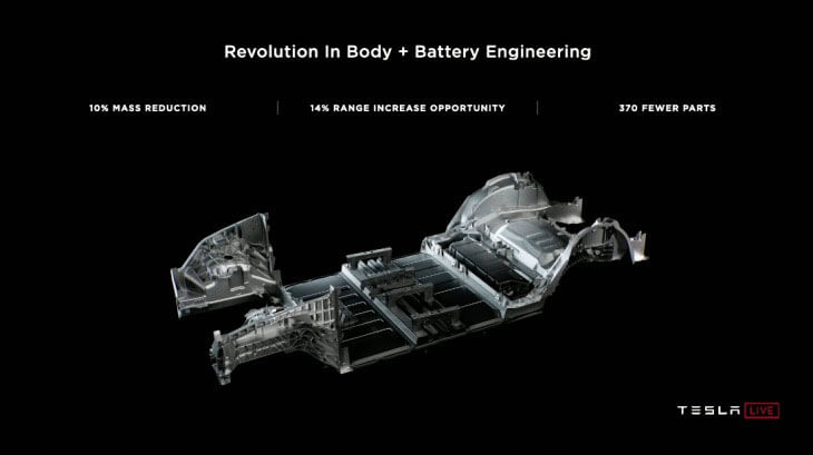 Tesla-Battery-Day-40 DR Tesla