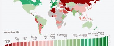 Green Future Index Carte mondiale MIT2021