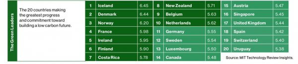 La France classée 4ème pays le plus vert au monde