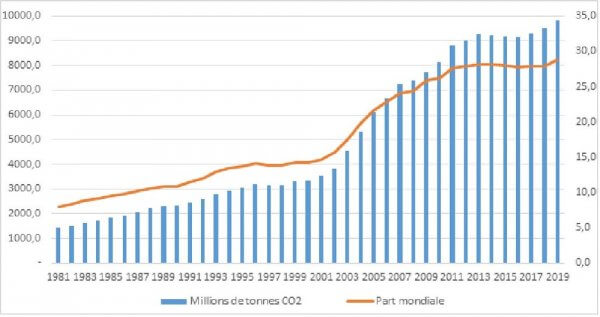 2-CHINE-600x31