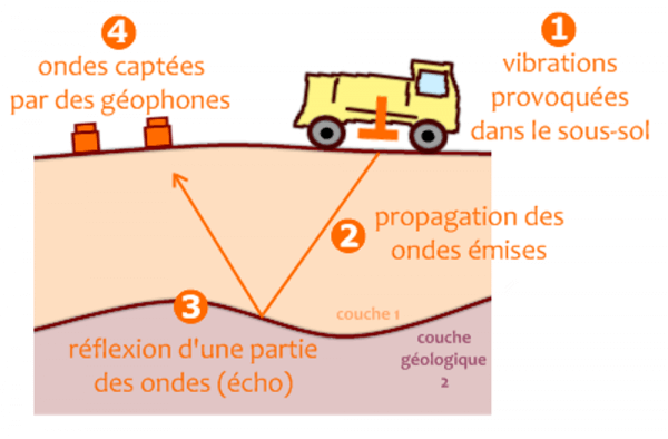 Comment mesurer le potentiel géothermique des Pyrénées