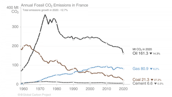 Combien de tonnes d’émissions de CO₂ pouvons-nous encore nous permettre?