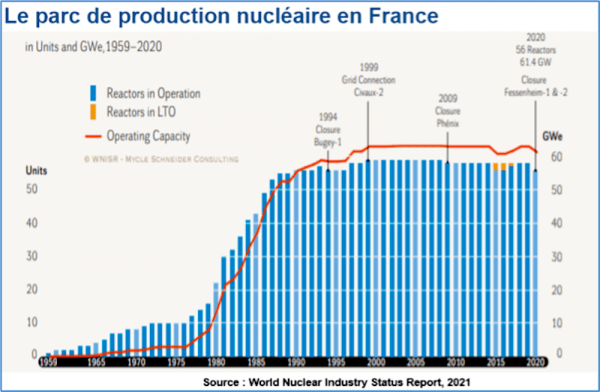 Nucléaire en France: un peu, beaucoup, passionnément, à la folie…?