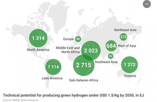 Ce que le développement du commerce international d’hydrogène vert va changer dans le monde
