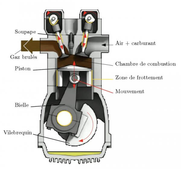 Thermique Moteur