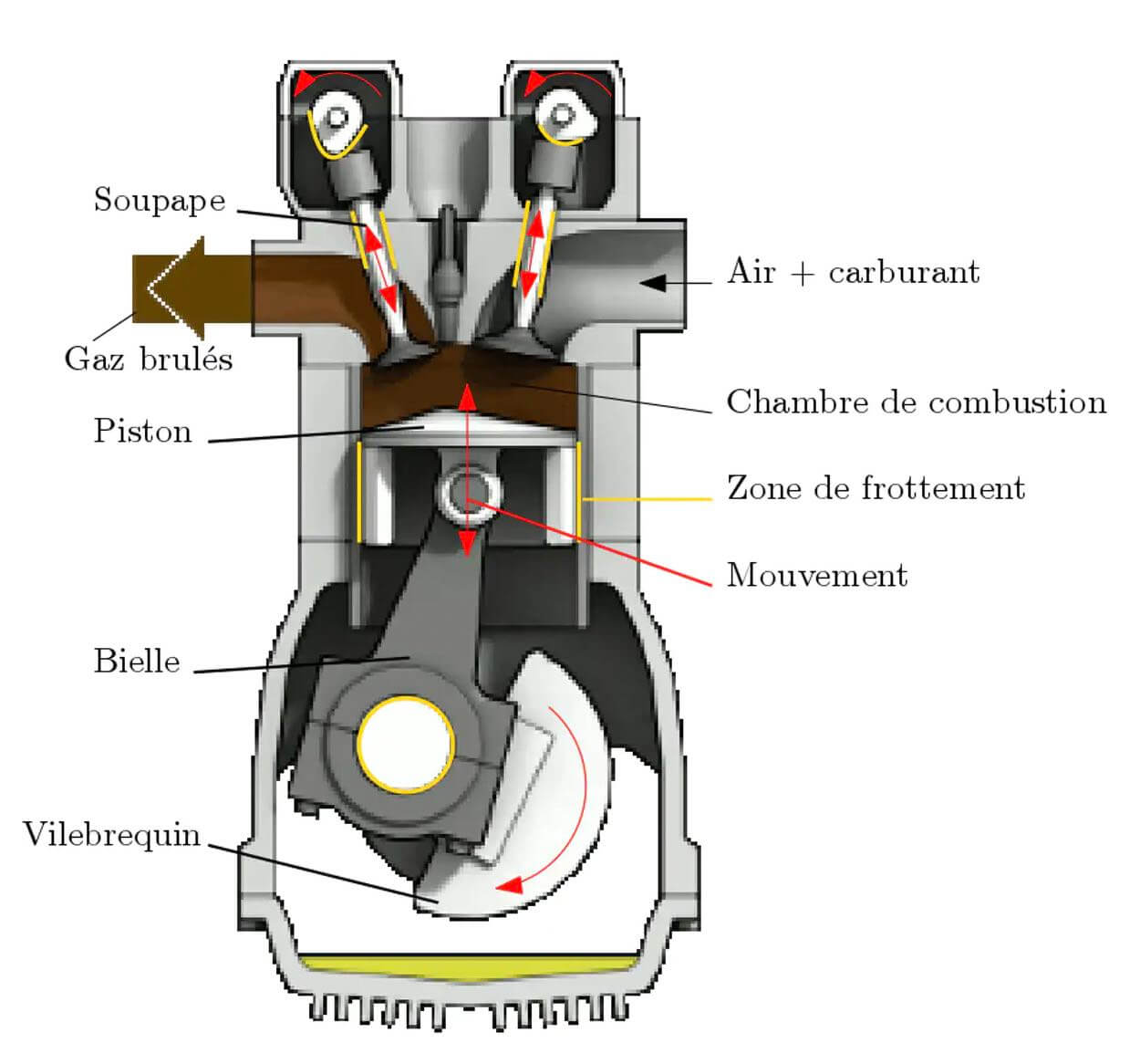Comment les moteurs thermiques «gaspillent» les deux tiers de leur carburant Transitions