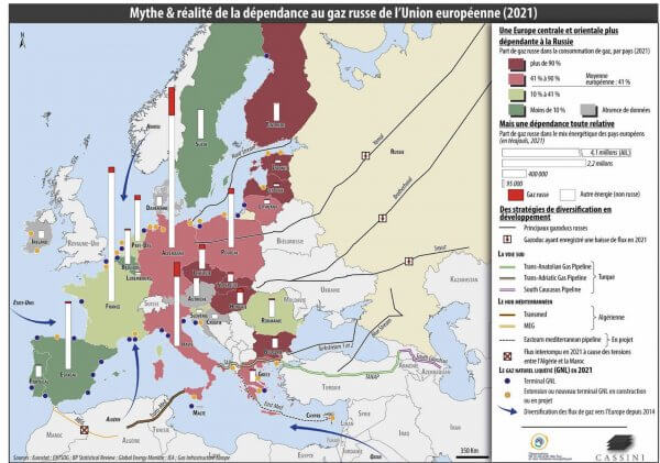 La Russie a préparé des mois à l’avance l’invasion de l’Ukraine en limitant ses exportations de gaz vers l’Europe