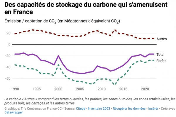 Climat : le casse-tête de la « stratégie nationale bas carbone »