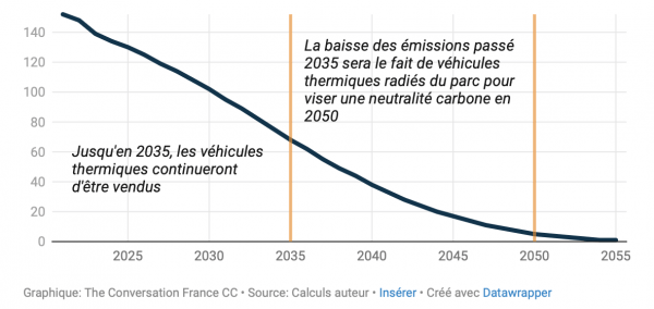 Automobile: est-il devenu moins coûteux d’opter pour une voiture électrique?